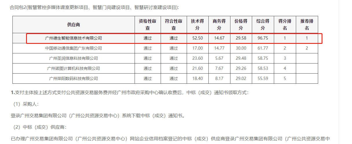 极悦娱乐极悦喜提大标！ 智慧校园一卡通，助力广州市技师学院校园信息化建设